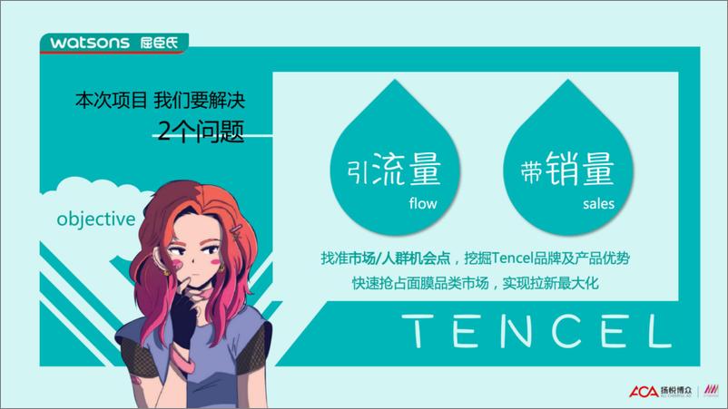 《屈臣氏Tencel天丝面膜新品上市推广方案【美妆护肤】【带货】》 - 第3页预览图