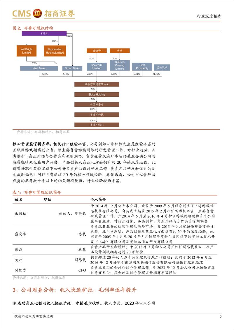 《商业行业布鲁可招股书解析：国产拼搭角色玩具零售领军者-241228-招商证券-12页》 - 第5页预览图