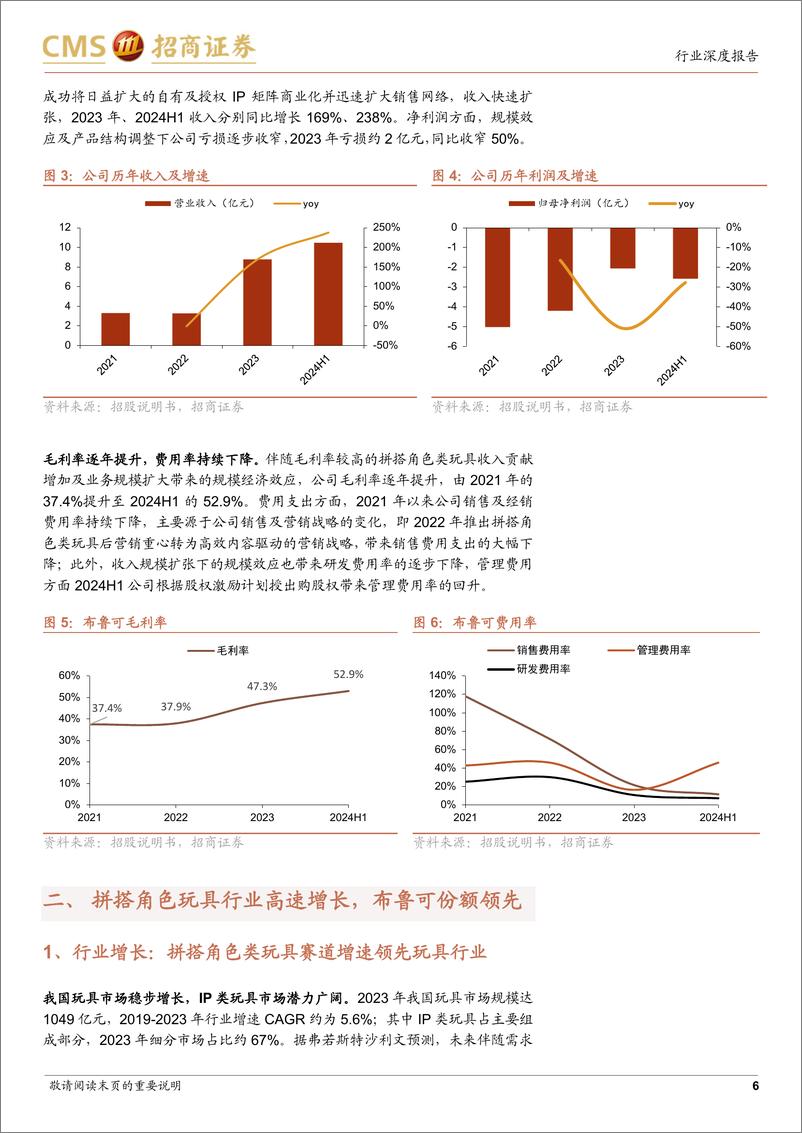 《商业行业布鲁可招股书解析：国产拼搭角色玩具零售领军者-241228-招商证券-12页》 - 第6页预览图