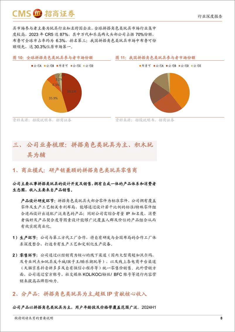 《商业行业布鲁可招股书解析：国产拼搭角色玩具零售领军者-241228-招商证券-12页》 - 第8页预览图