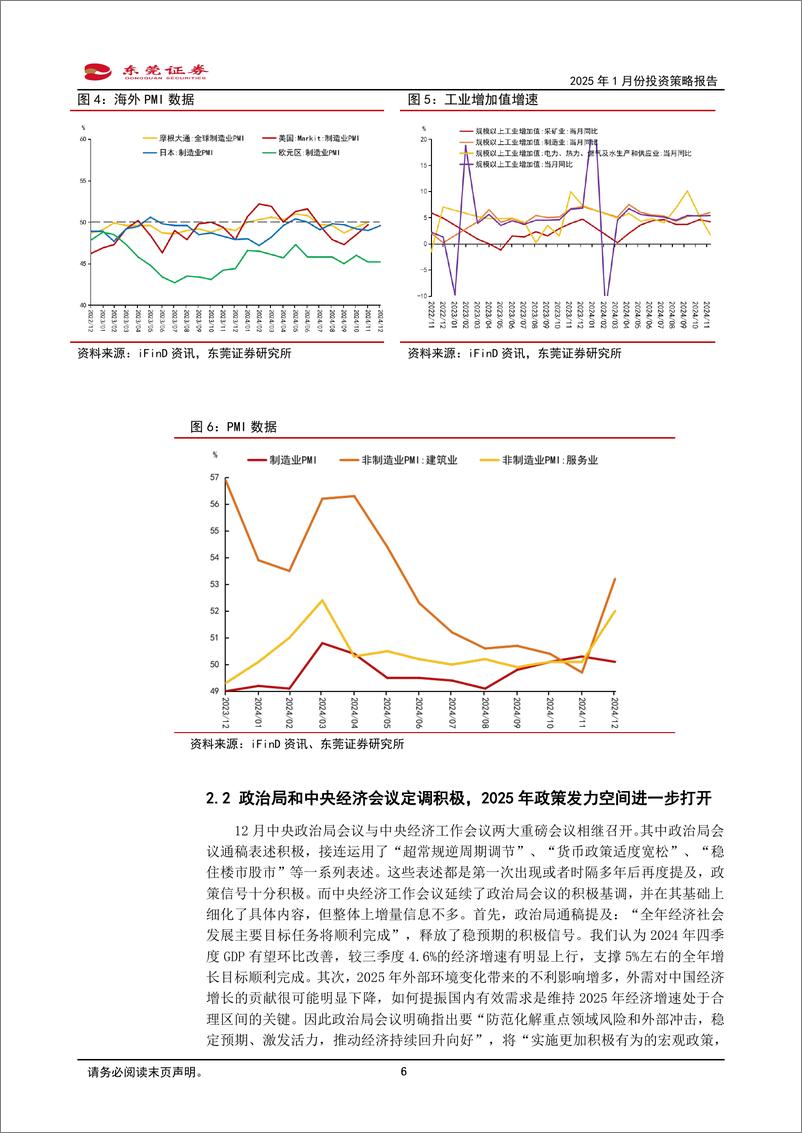 《2025年1月份投资策略报告：震荡整固中跨年行情仍可期待-东莞证券-250102-15页》 - 第6页预览图