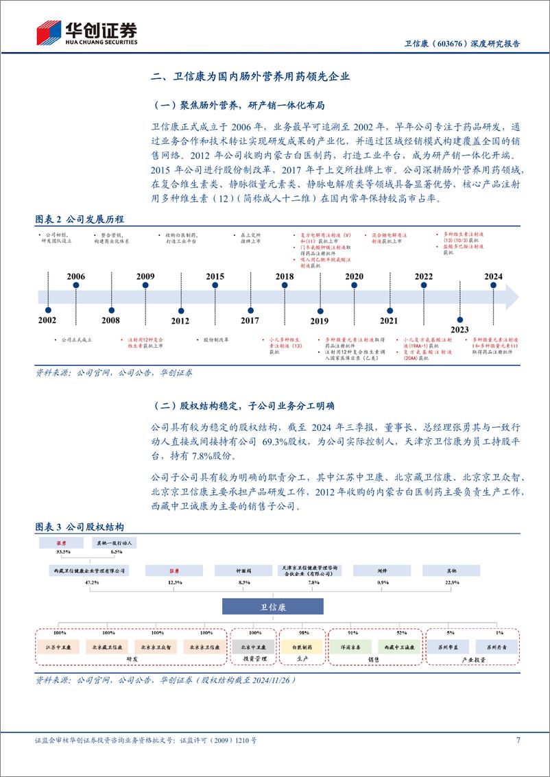 《卫信康(603676)深度研究报告：国产肠外营养龙头，经营发展迎新周期-241128-华创证券-28页》 - 第7页预览图