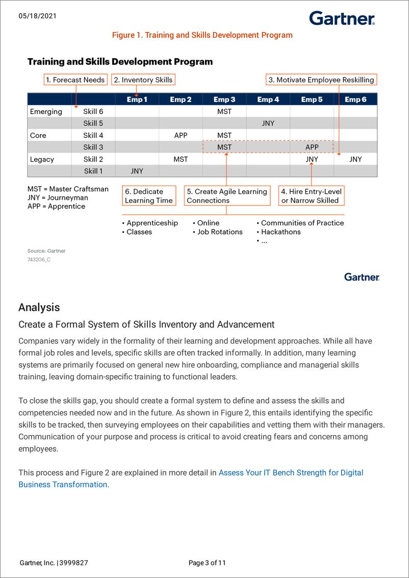 《Gartner -通过六步人才培养计划提升软件开发人员（英）-13页》 - 第5页预览图