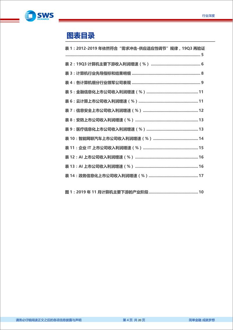 《计算机行业19Q3季报回顾暨19Q4前瞻：业绩小幅改善，细分领域之间分化加剧-20191111-申万宏源-20页》 - 第5页预览图