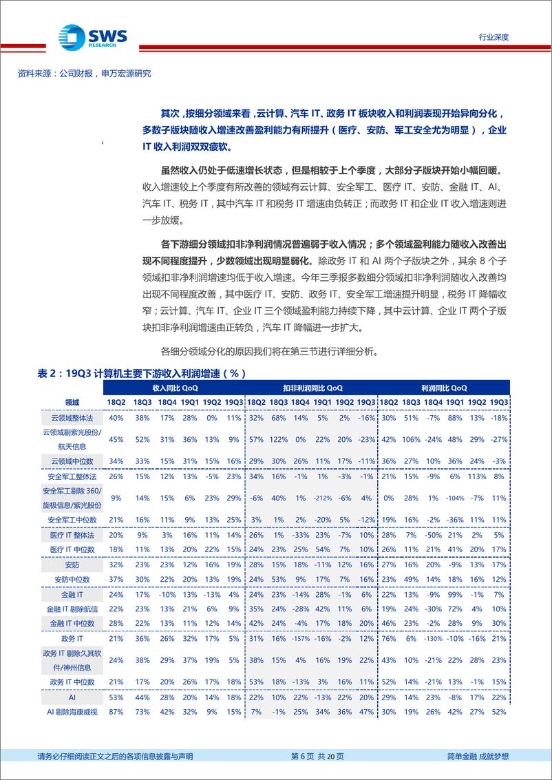 《计算机行业19Q3季报回顾暨19Q4前瞻：业绩小幅改善，细分领域之间分化加剧-20191111-申万宏源-20页》 - 第7页预览图