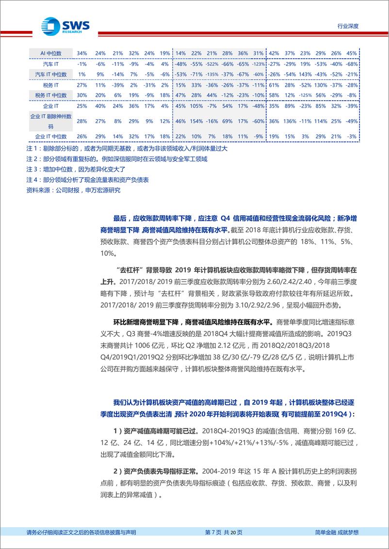 《计算机行业19Q3季报回顾暨19Q4前瞻：业绩小幅改善，细分领域之间分化加剧-20191111-申万宏源-20页》 - 第8页预览图