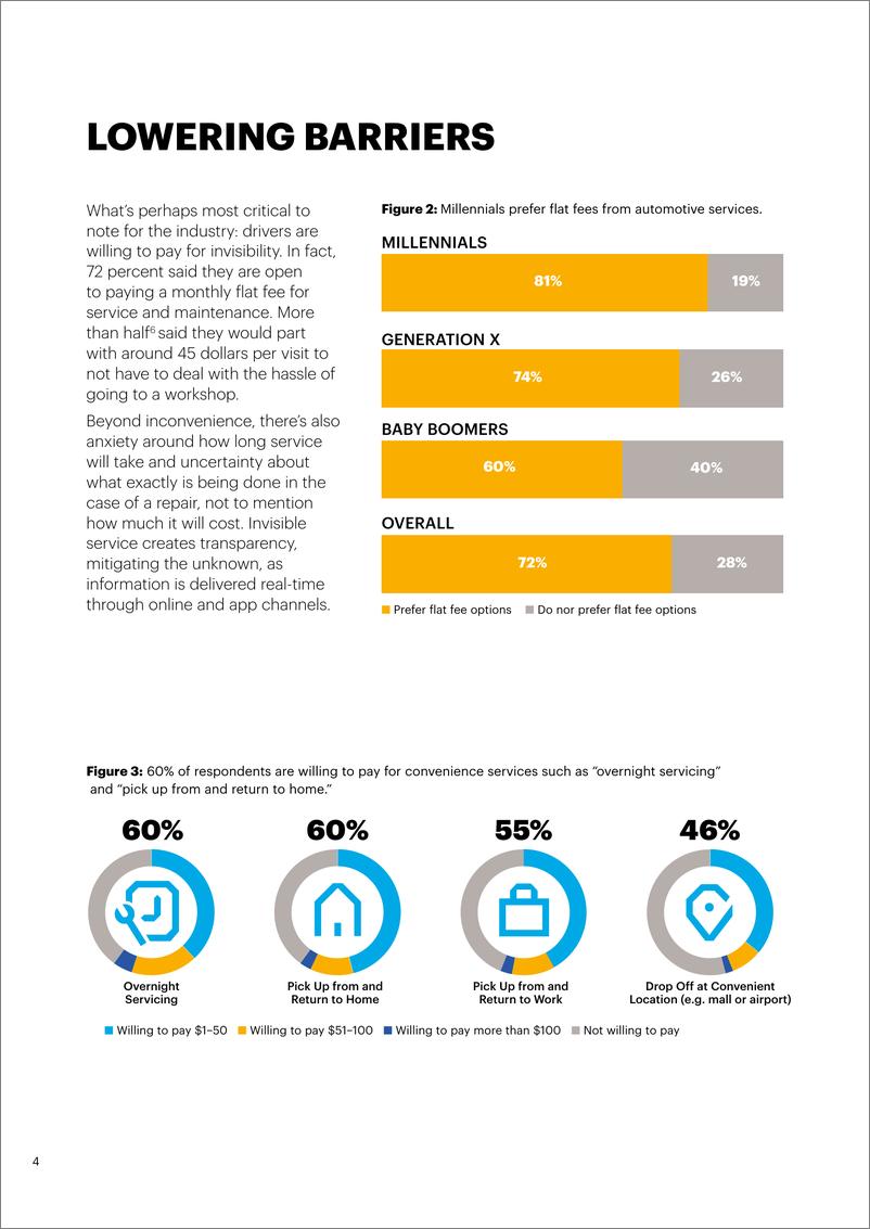 《Accenture-What-Digital-Drivers-Want-Aftersales-Research》 - 第4页预览图