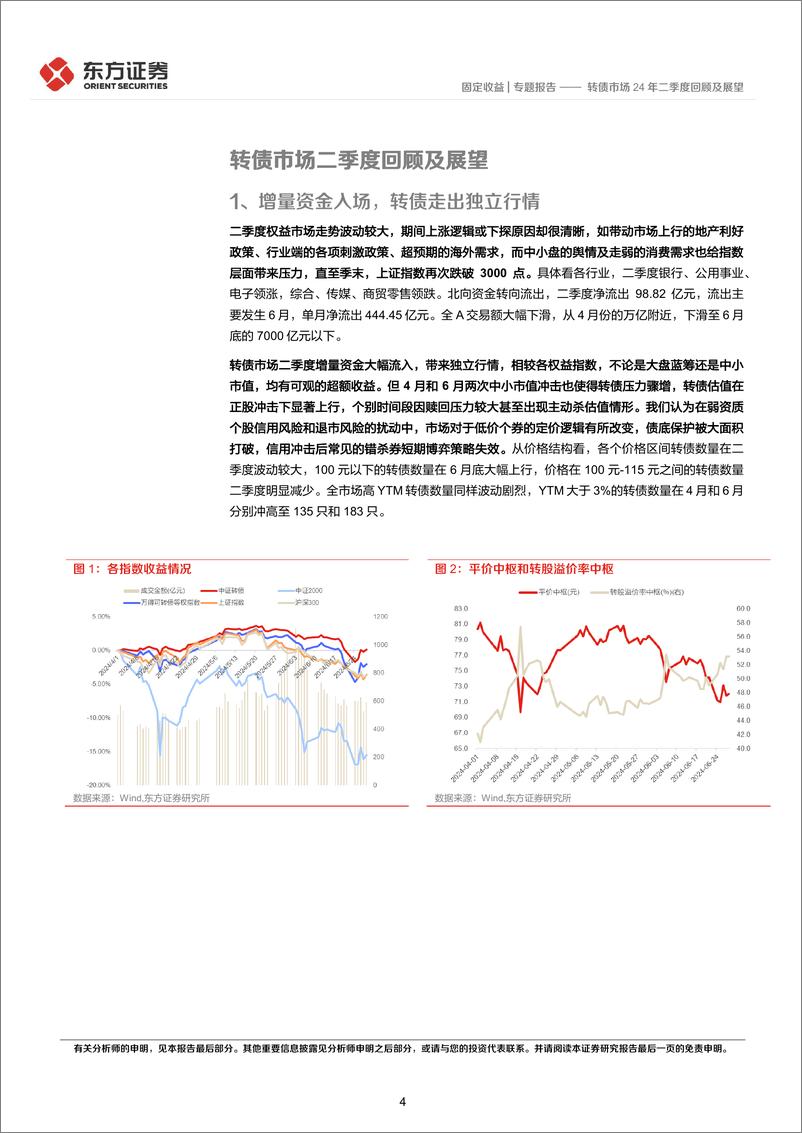 《转债市场24年二季度回顾及展望-240707-东方证券-13页》 - 第4页预览图