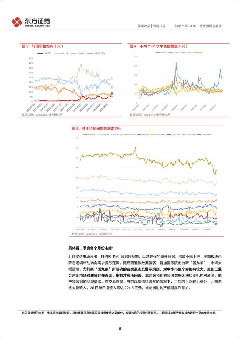 《转债市场24年二季度回顾及展望-240707-东方证券-13页》 - 第5页预览图