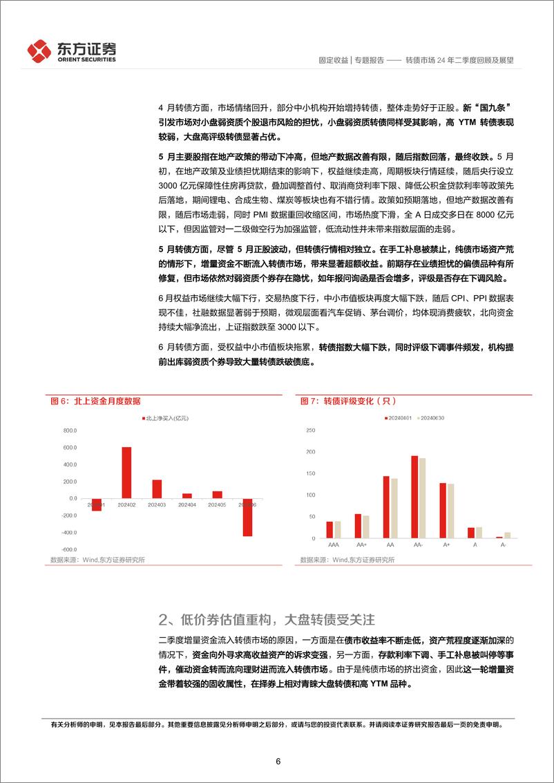 《转债市场24年二季度回顾及展望-240707-东方证券-13页》 - 第6页预览图