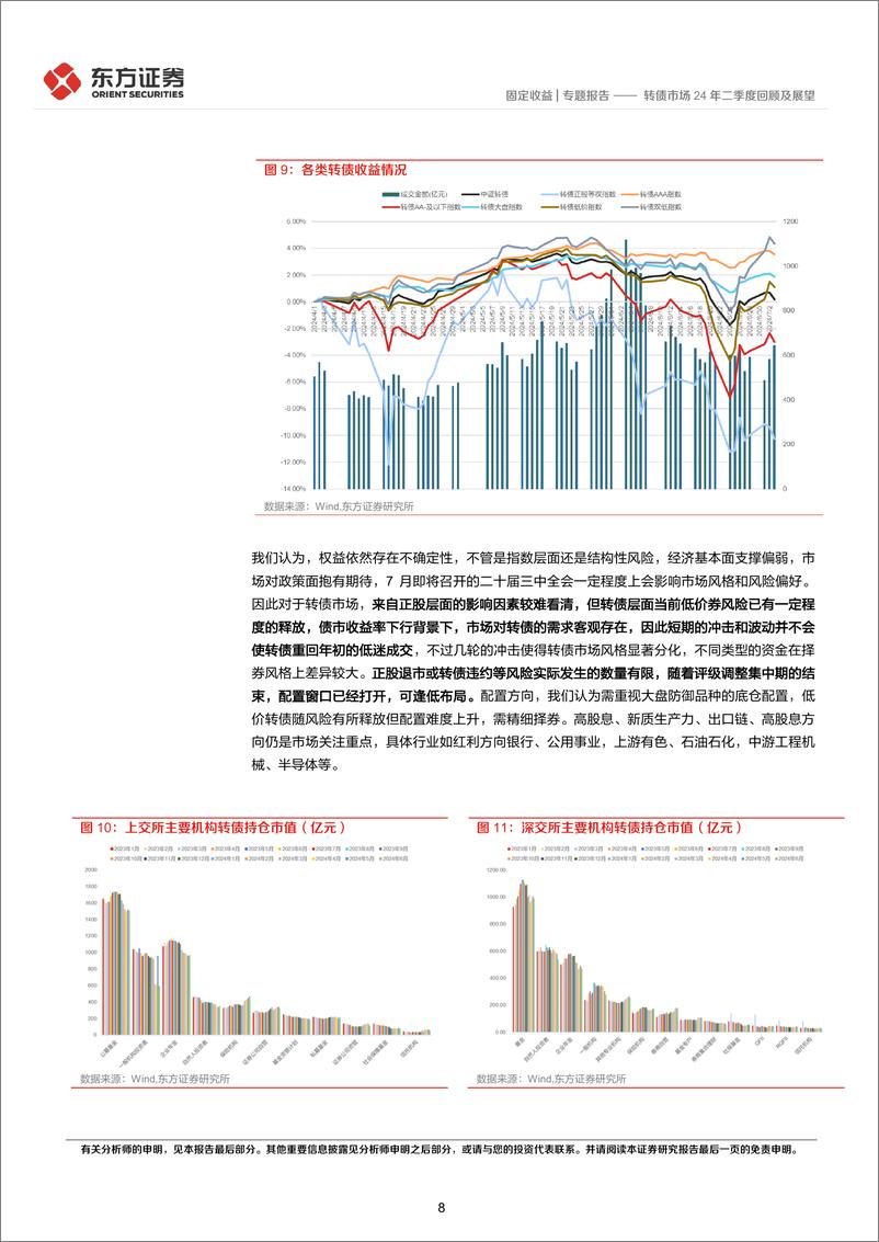 《转债市场24年二季度回顾及展望-240707-东方证券-13页》 - 第8页预览图