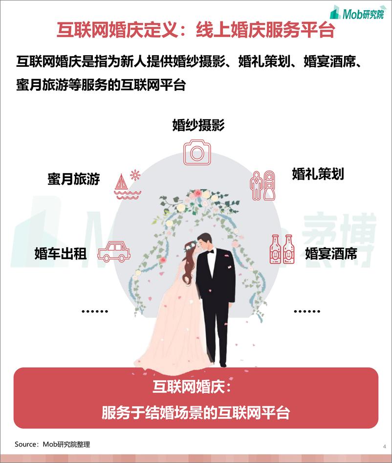 《2021年互联网婚庆行业洞察》 - 第4页预览图