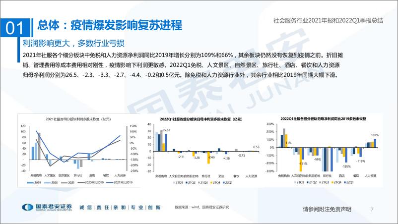 《社会服务行业2021年报和2022Q1季报总结：短期再度波动，期待Q2复苏-20220504-国泰君安-55》 - 第8页预览图