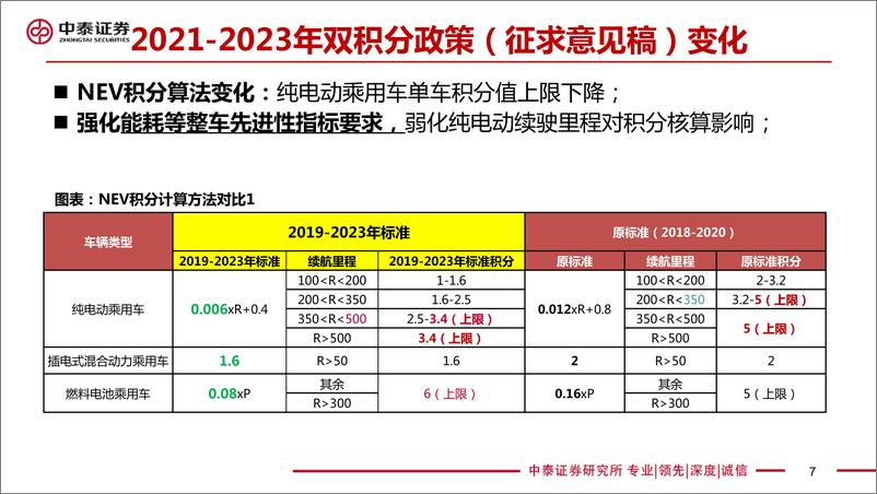 《电新设备新能源行业：2021~2023年双积分政策征求意见稿解读-20190710-中泰证券-21页》 - 第8页预览图