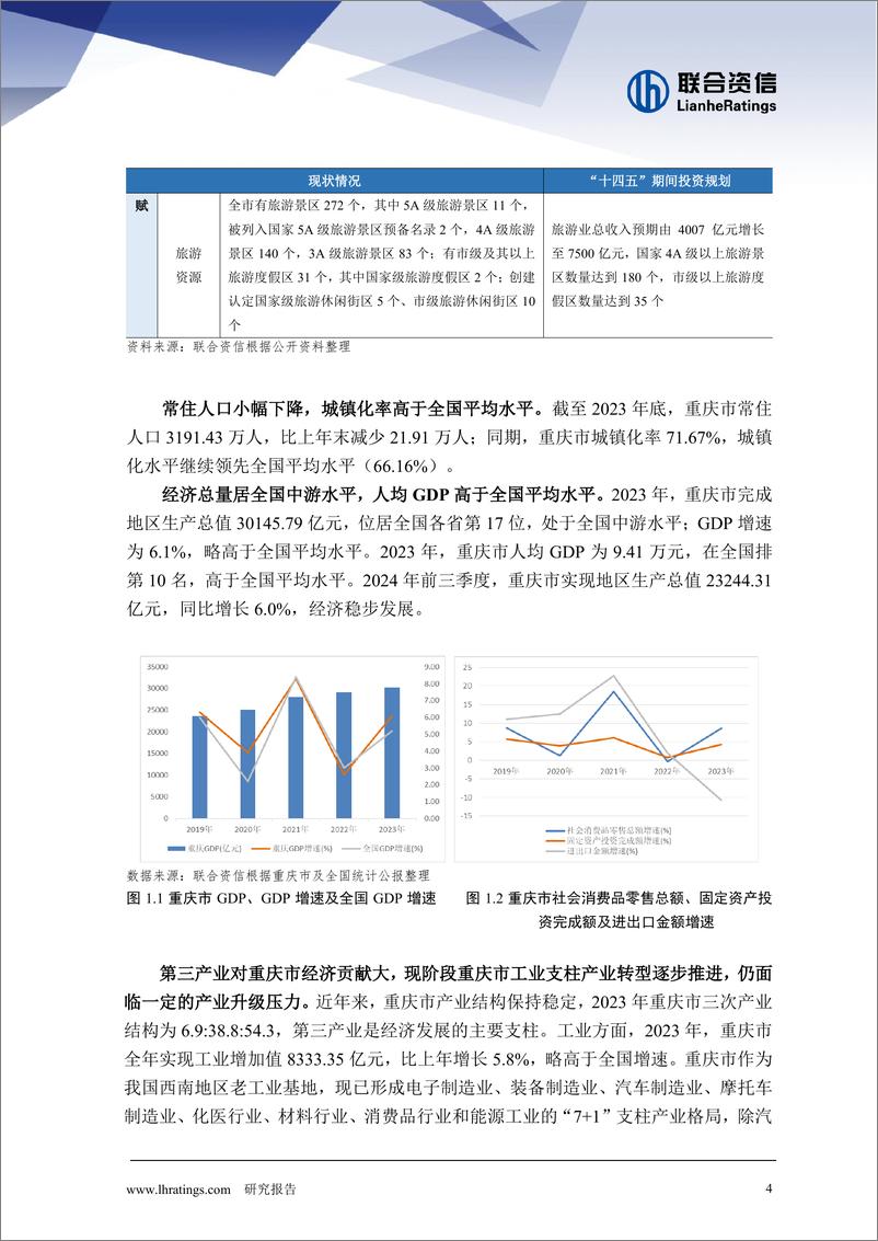 《联合资信-地方政府与城投企业债务风险研究报告-重庆篇》 - 第4页预览图