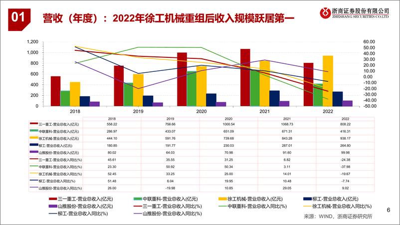 《工程机械行业龙头比较研究：内需筑底，海外可期；龙头各显神通-240321-浙商证券-41页》 - 第6页预览图