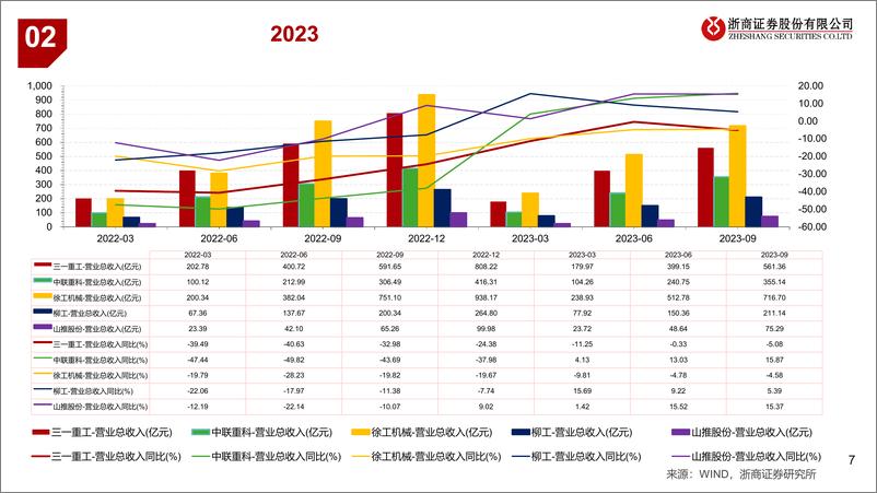 《工程机械行业龙头比较研究：内需筑底，海外可期；龙头各显神通-240321-浙商证券-41页》 - 第7页预览图