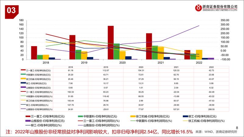 《工程机械行业龙头比较研究：内需筑底，海外可期；龙头各显神通-240321-浙商证券-41页》 - 第8页预览图