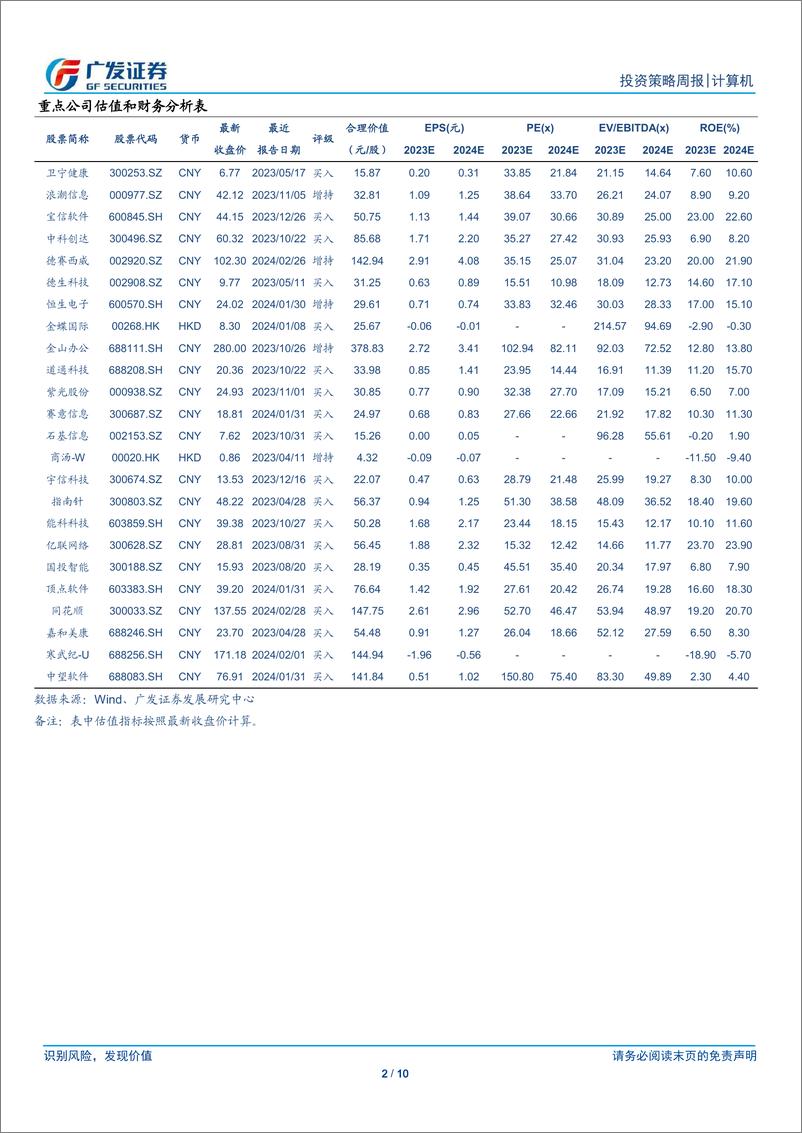 《计算机行业：短期重点宜转向成长持续、估值压力小的细分领域-240310-广发证券-10页》 - 第2页预览图