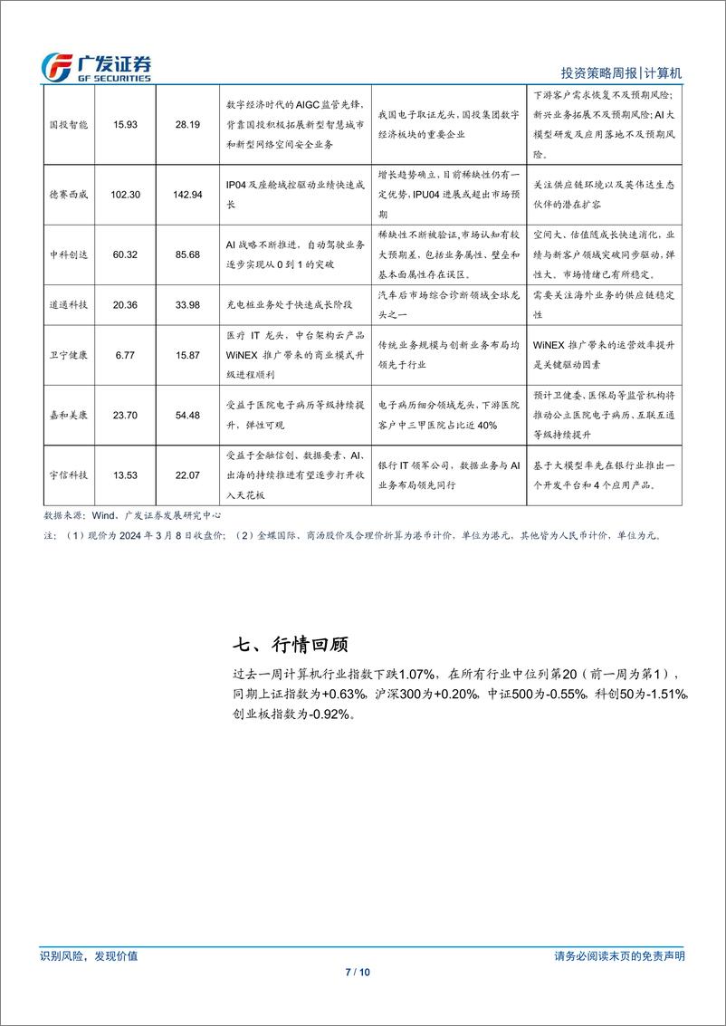 《计算机行业：短期重点宜转向成长持续、估值压力小的细分领域-240310-广发证券-10页》 - 第7页预览图