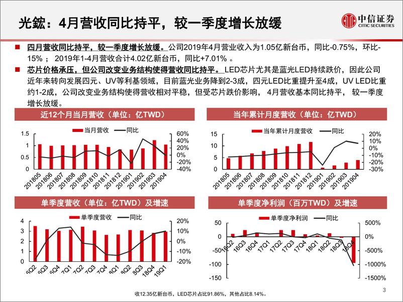 《LED行业2019年4月追踪月报：降价压力持续，细分领域崛起-20190603-中信证券-24页》 - 第5页预览图