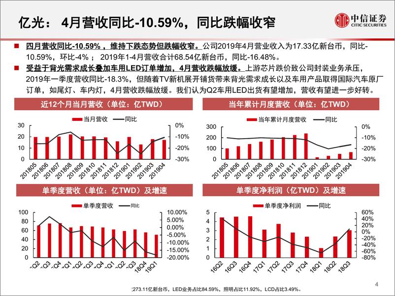 《LED行业2019年4月追踪月报：降价压力持续，细分领域崛起-20190603-中信证券-24页》 - 第6页预览图