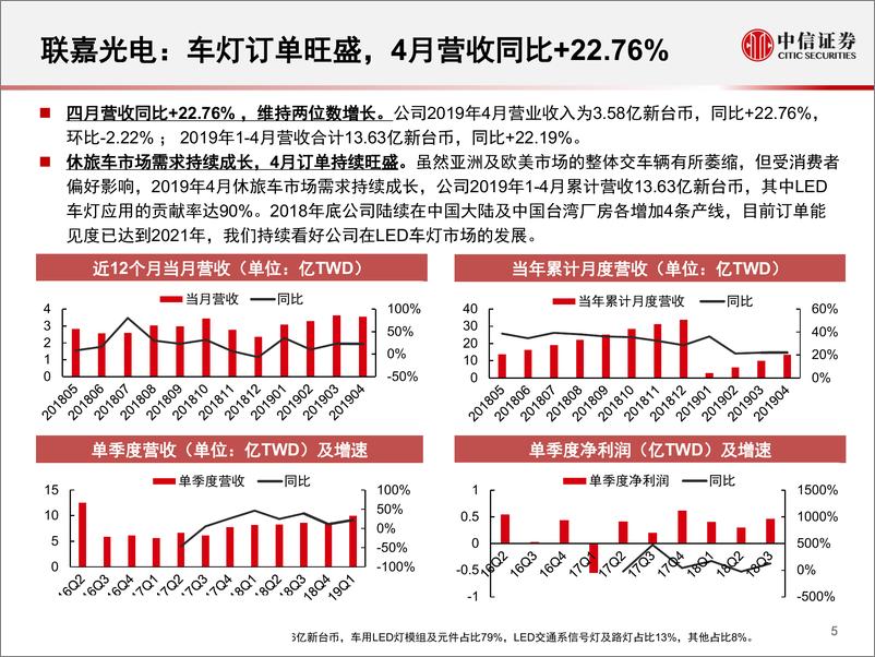 《LED行业2019年4月追踪月报：降价压力持续，细分领域崛起-20190603-中信证券-24页》 - 第7页预览图