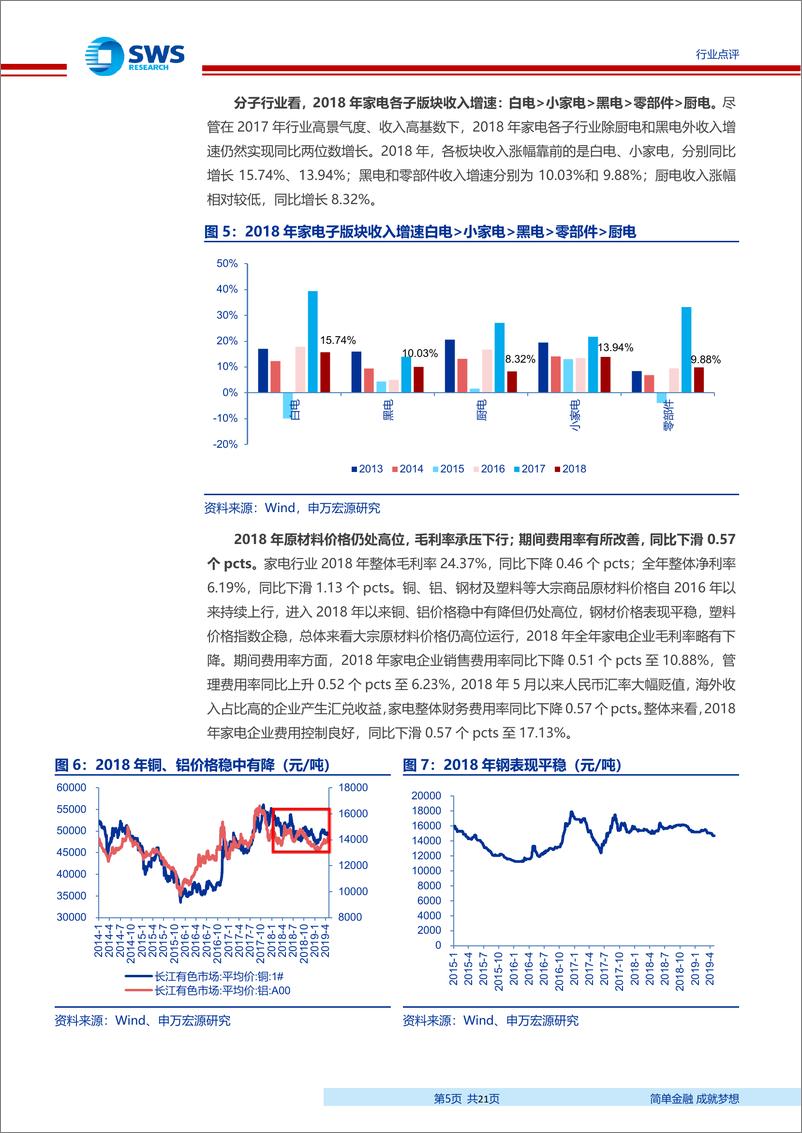 《家电行业2018年报业绩总结：2018年行业增速回落，龙头经旧稳健-20190514-申万宏源-21页》 - 第6页预览图