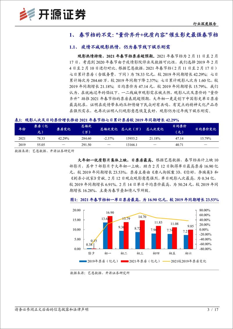 《传媒行业深度报告：就地过年倡议下电影春节档的变与不变-20210219-开源证券-17页》 - 第3页预览图