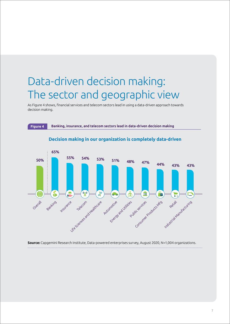 《Capgemini-数据驱动型企业：为什么组织必须加强对数据的掌握（英文）-2021.6-64页》 - 第8页预览图