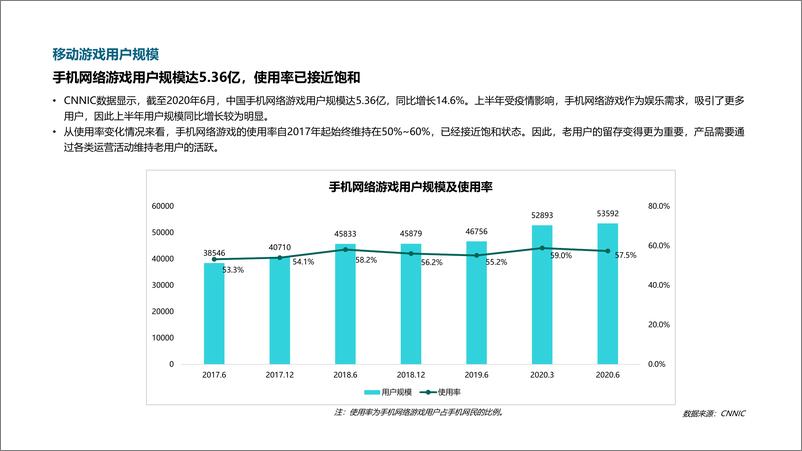 《2020游戏研发力量调查报告（用户篇） (1)》 - 第3页预览图