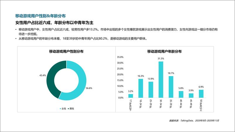 《2020游戏研发力量调查报告（用户篇） (1)》 - 第4页预览图