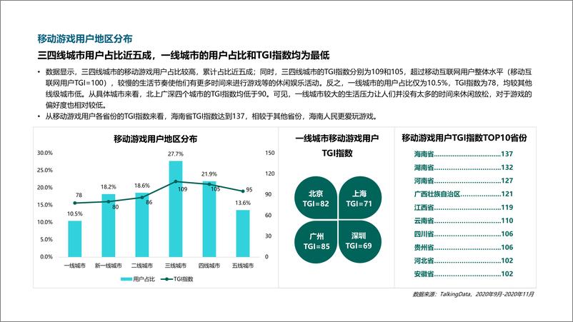 《2020游戏研发力量调查报告（用户篇） (1)》 - 第5页预览图