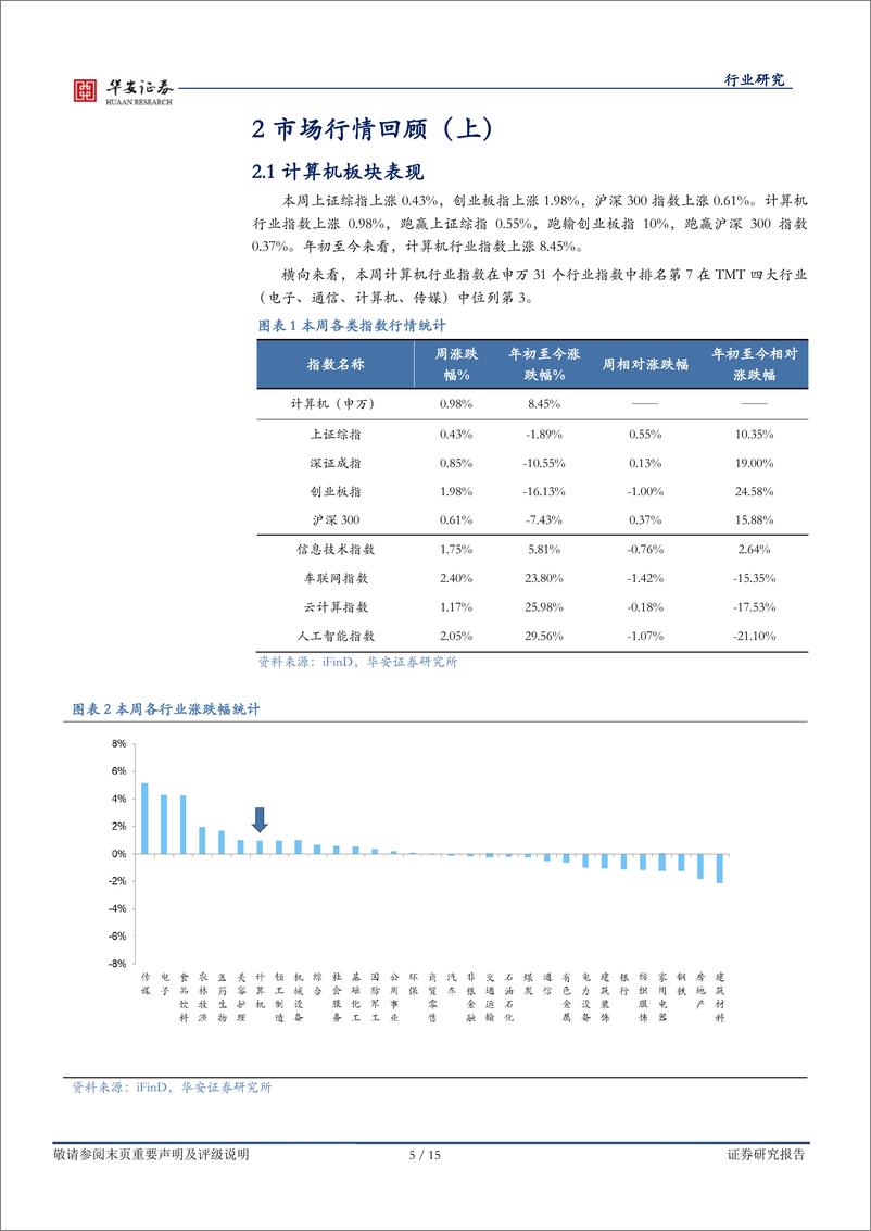 《20231104-新一批大模型牌照发布，AI应用迎新催化》 - 第5页预览图