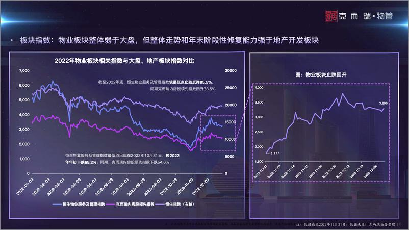 《2023中国物业管理上市公司研究报告-克而瑞物管-2023.06-41页》 - 第7页预览图