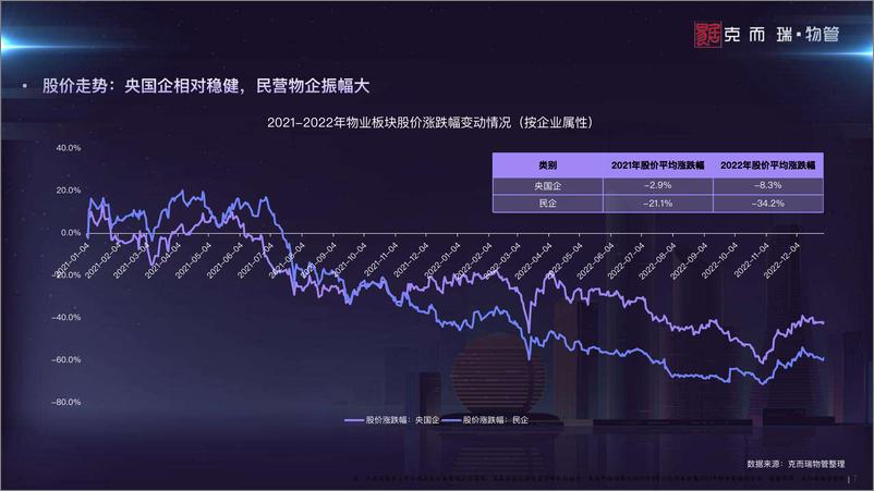 《2023中国物业管理上市公司研究报告-克而瑞物管-2023.06-41页》 - 第8页预览图