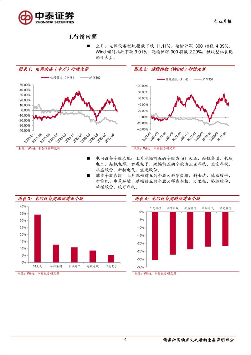 《环保及公用事业行业新型电力系统月报：9月储能开标6.05GWh，独立储能规模超过配储-20221016-中泰证券-16页》 - 第5页预览图