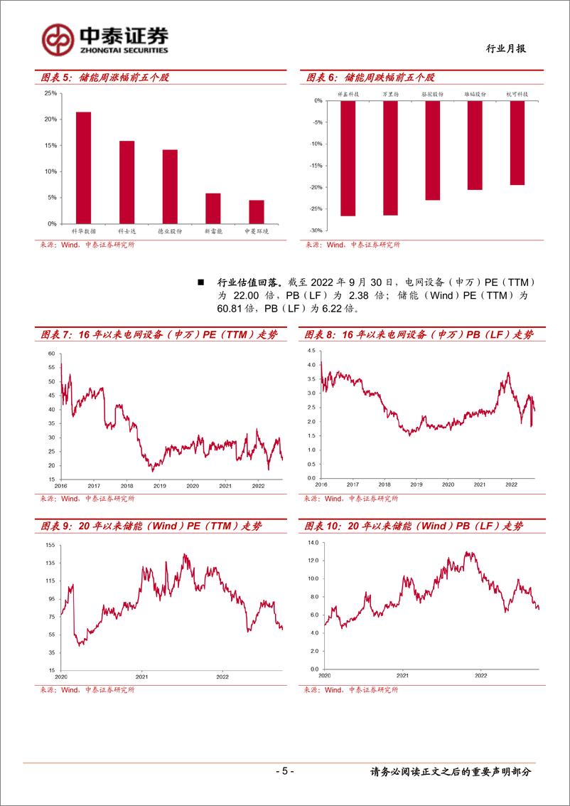 《环保及公用事业行业新型电力系统月报：9月储能开标6.05GWh，独立储能规模超过配储-20221016-中泰证券-16页》 - 第6页预览图