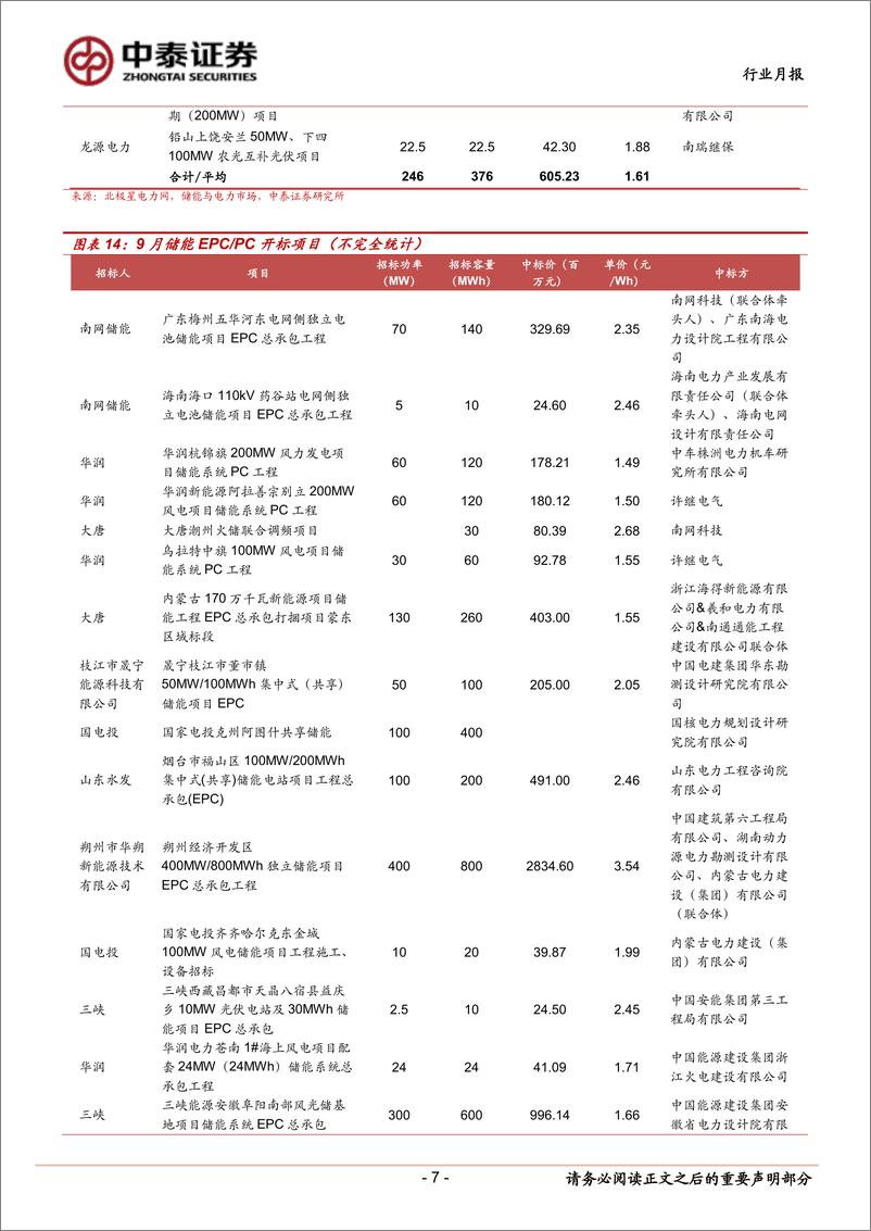 《环保及公用事业行业新型电力系统月报：9月储能开标6.05GWh，独立储能规模超过配储-20221016-中泰证券-16页》 - 第8页预览图