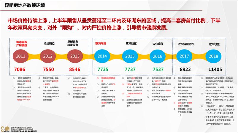 《铭腾-昆明2018年房地产市场年报-2019.1-78页》 - 第6页预览图