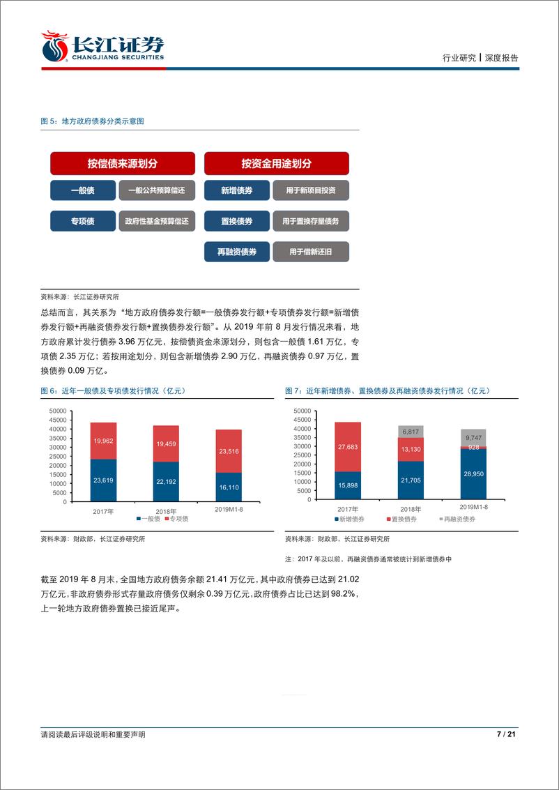 《建筑与工程行业地方债专题报告：地方政府稳增长，专项债空间几何-20191005-长江证券-21页》 - 第8页预览图