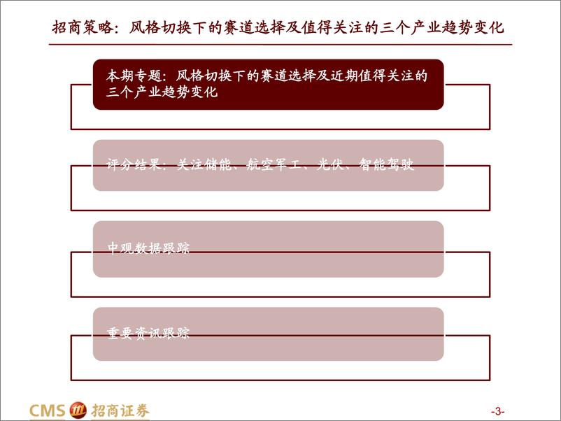 《热门赛道跟踪系列（七）：风格切换下的赛道选择及值得关注的三个产业趋势变化-20220913-招商证券-62页》 - 第4页预览图