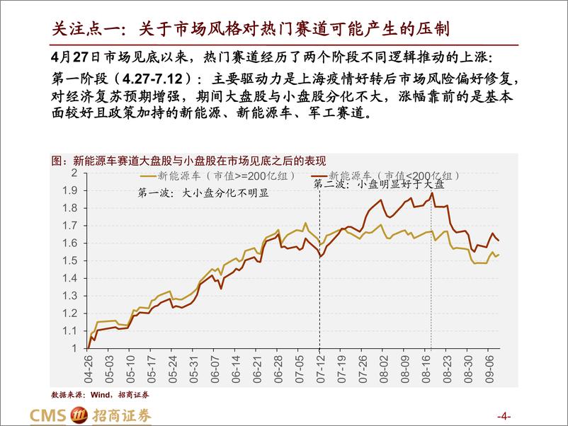 《热门赛道跟踪系列（七）：风格切换下的赛道选择及值得关注的三个产业趋势变化-20220913-招商证券-62页》 - 第5页预览图