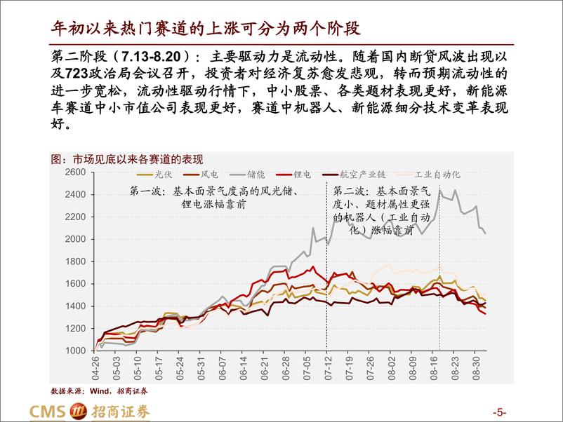 《热门赛道跟踪系列（七）：风格切换下的赛道选择及值得关注的三个产业趋势变化-20220913-招商证券-62页》 - 第6页预览图