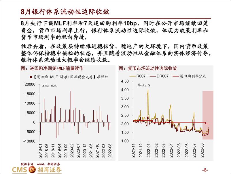 《热门赛道跟踪系列（七）：风格切换下的赛道选择及值得关注的三个产业趋势变化-20220913-招商证券-62页》 - 第7页预览图