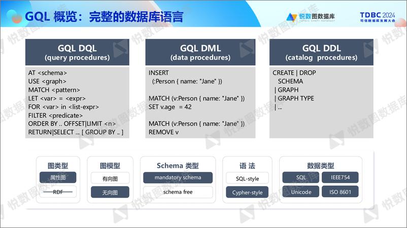 《悦数科技_叶小萌__悦数图数据库-GQL Graph RAG》 - 第8页预览图