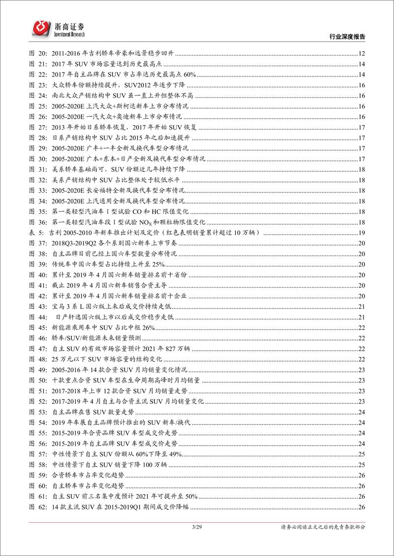 《汽车整车行业乘用车比较研究报告一：自主SUV难逃轿车命运？-20190620-浙商证券-29页》 - 第4页预览图