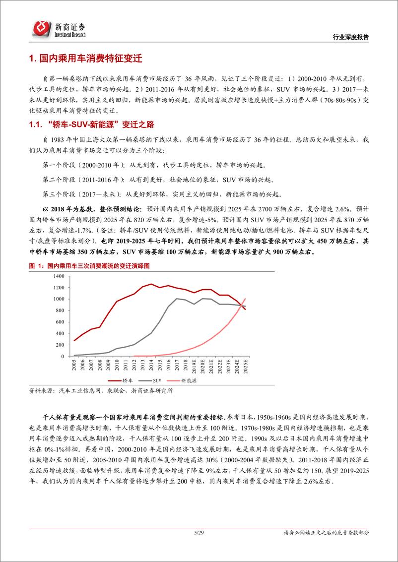 《汽车整车行业乘用车比较研究报告一：自主SUV难逃轿车命运？-20190620-浙商证券-29页》 - 第6页预览图