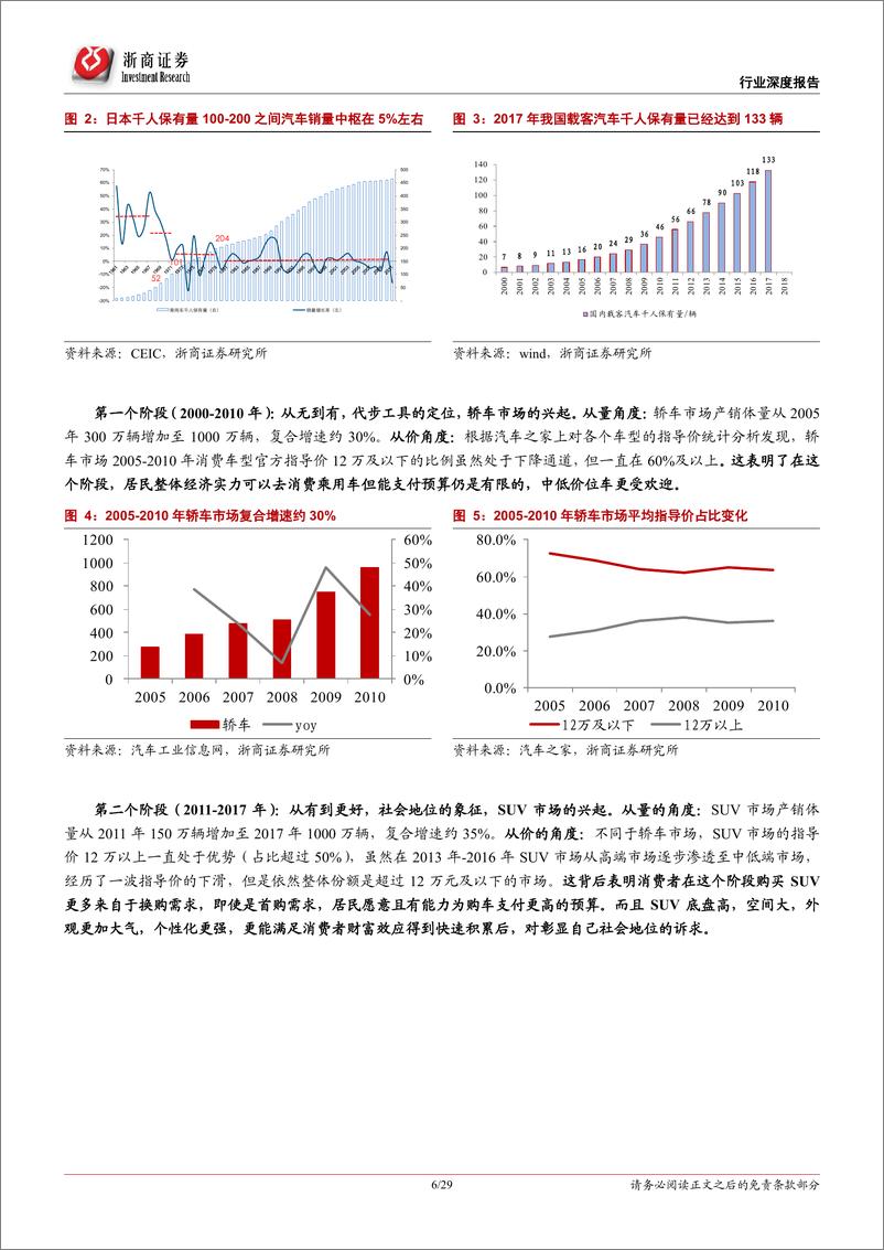 《汽车整车行业乘用车比较研究报告一：自主SUV难逃轿车命运？-20190620-浙商证券-29页》 - 第7页预览图