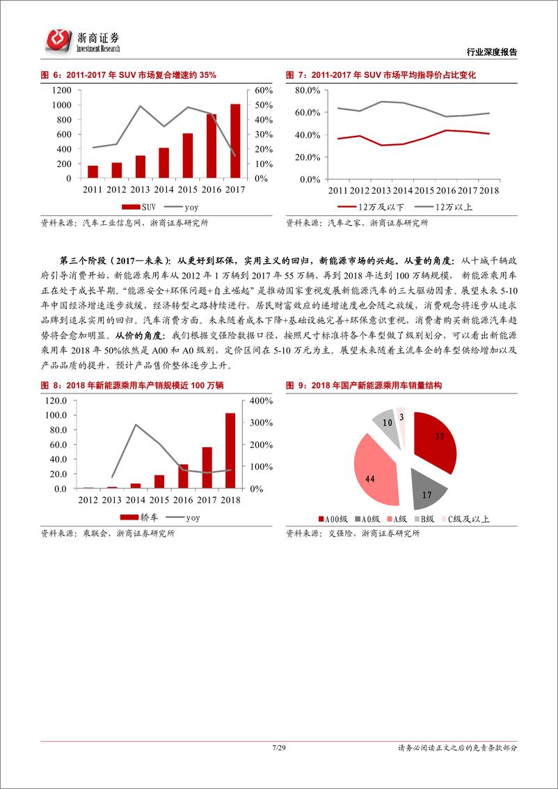 《汽车整车行业乘用车比较研究报告一：自主SUV难逃轿车命运？-20190620-浙商证券-29页》 - 第8页预览图